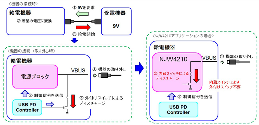 1チップでUSB-PDの4種の電圧を出力、新日本無線が電源IC | 日経クロス