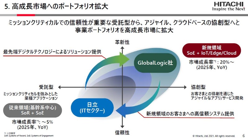 日立が米グローバルロジック買収 東原社長 1兆円の価値ある 日経クロステック Xtech