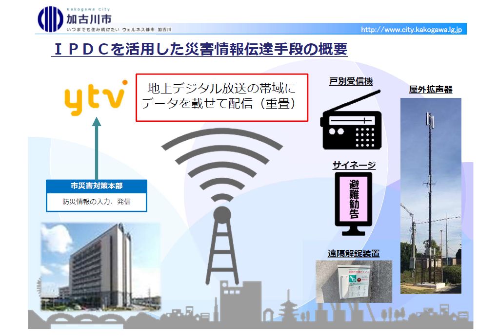 加古川市が地デジのipdcを使い防災情報を伝達 読売テレビが協力 日経クロステック Xtech