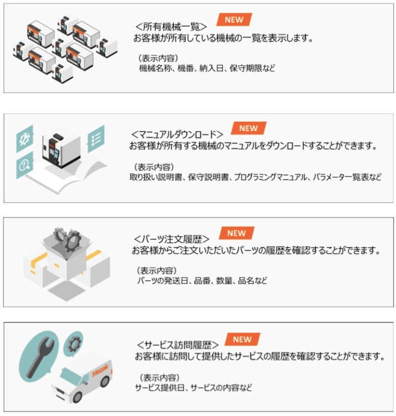 ヤマザキマザック製工作機械の遠隔支援サービス、無料版の提供開始