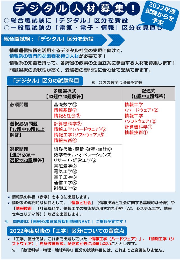 2022年度から国家公務員で「デジタル」採用、デジタル庁向けの第2弾