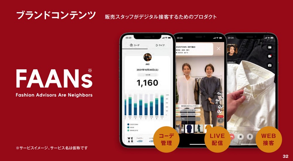 Zozoがデジタル接客アプリ Faans 開発 販売スタッフによるライブ配信も 日経クロステック Xtech