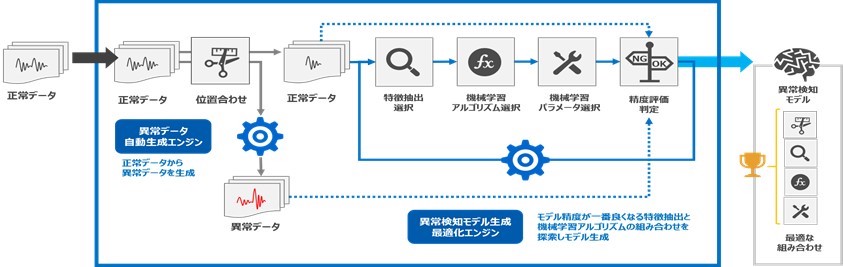 システム分析―意思決定モデルのコンピューターによる解明 (1968年) 決定木回帰モデル — ごちきか