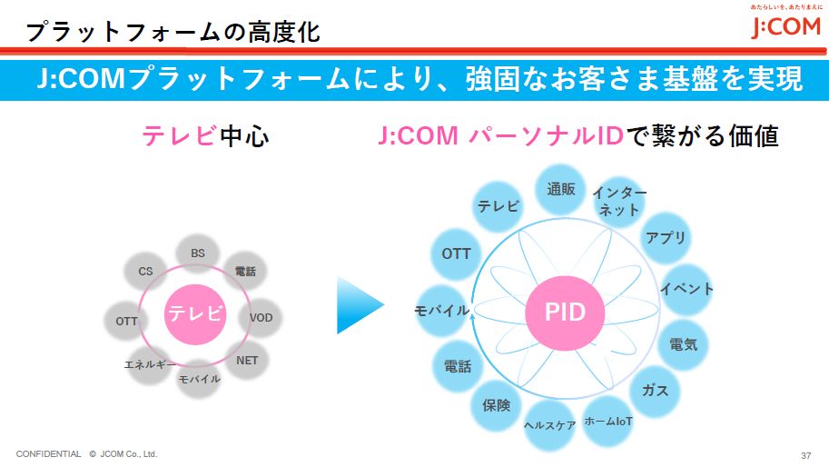 ジュピターテレコムがjcomに社名変更 既存事業の深化と新規事業の探索を推進 日経クロステック Xtech