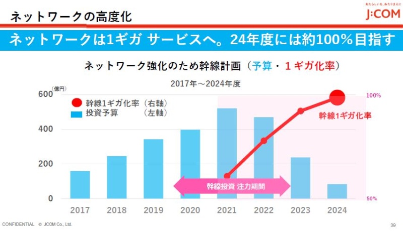 ジュピターテレコムがjcomに社名変更 既存事業の深化と新規事業の探索を推進 日経クロステック Xtech ジュピターテレコムがjcomに社名変更 既存事業の深化と新規事業の探索を推進 日経クロステック Xtech