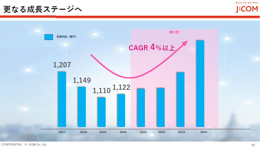ジュピターテレコムがjcomに社名変更 既存事業の深化と新規事業の探索を推進 日経クロステック Xtech