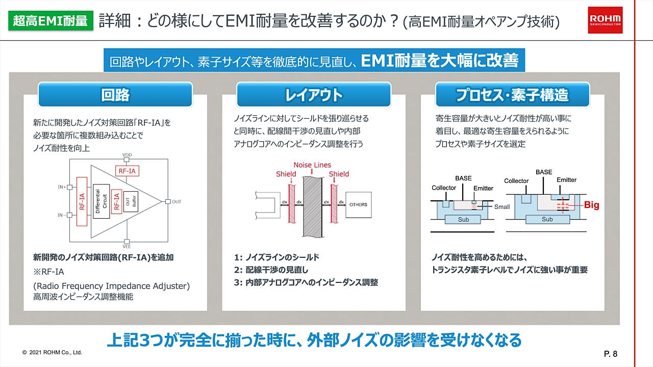 EMI耐量を高めるに適用した3つの技術 (出所：ローム)