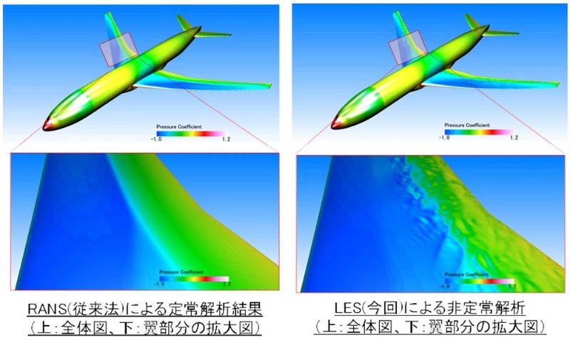 富岳でより詳しく速く 富士通が8つの商用シミュレーションソフトで動作を実証 日経クロステック Xtech 富岳でより詳しく速く 富士通が8つの商用シミュレーションソフトで動作を実証 日経クロステック Xtech