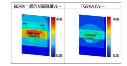 図2 200Aリレーの通電時の温度上昇をシミュレーションし、比較した
