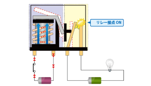 図4 リレーの動作原理