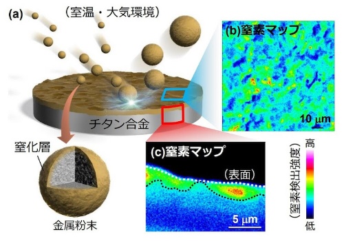 図1:新開発のプロセスによる窒化層形成のイメージ
