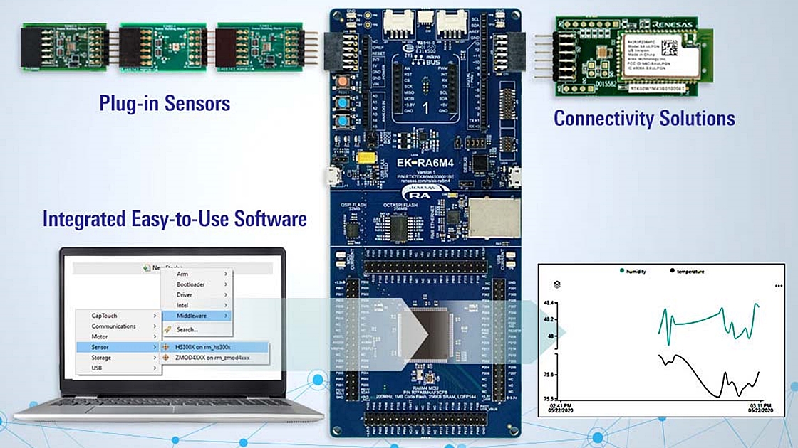 あっと言う間にiotシステム ルネサスがpmod利用の開発基盤 日経クロステック Xtech