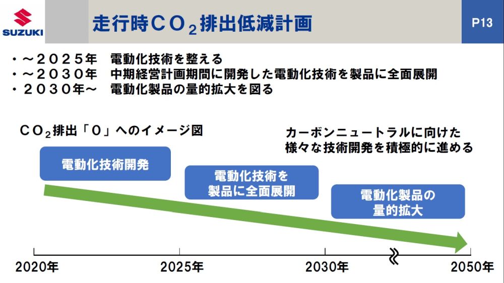 図2　電動化技術開発を強化するスズキ