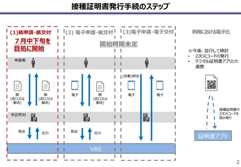神戸 市 スマート 申請 システム