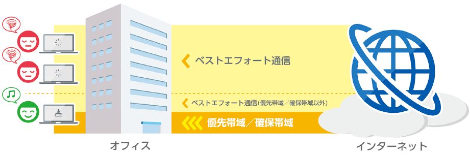 スターキャットが帯域優先 帯域確保型の法人向けインターネットサービス開始 日経クロステック Xtech