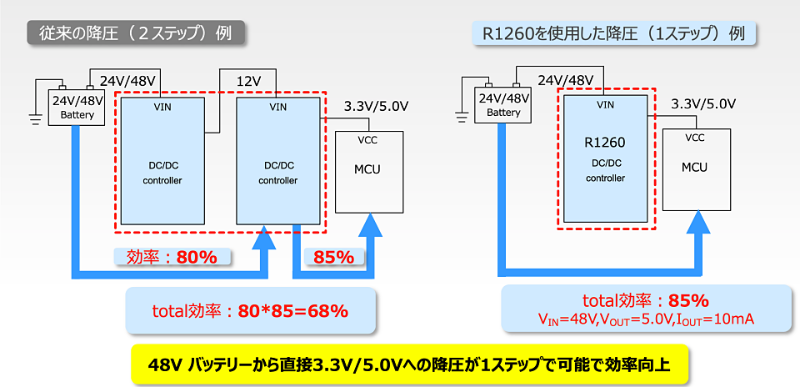 60Vを一気に1.8Vへ、リコー電子デバイスがDC-DCコン制御IC 60Vを一気に1.8Vへ、リコー電子デバイスがDC-DCコン制御IC