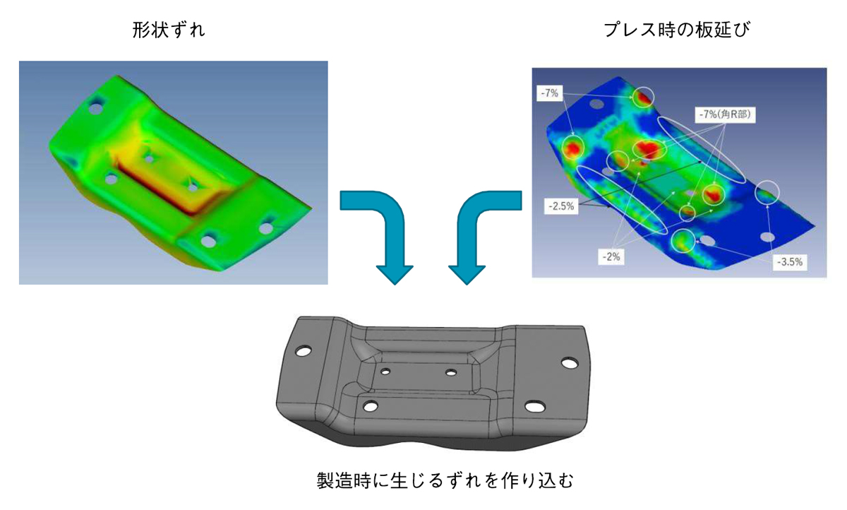 現実と10％ずれるCADデータを補正、ヘキサゴンが測定とCAEを連携