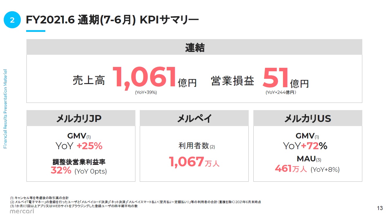 メルカリが通期で初の連結営業黒字 新規事業とグローバルで成長へ 日経クロステック Xtech