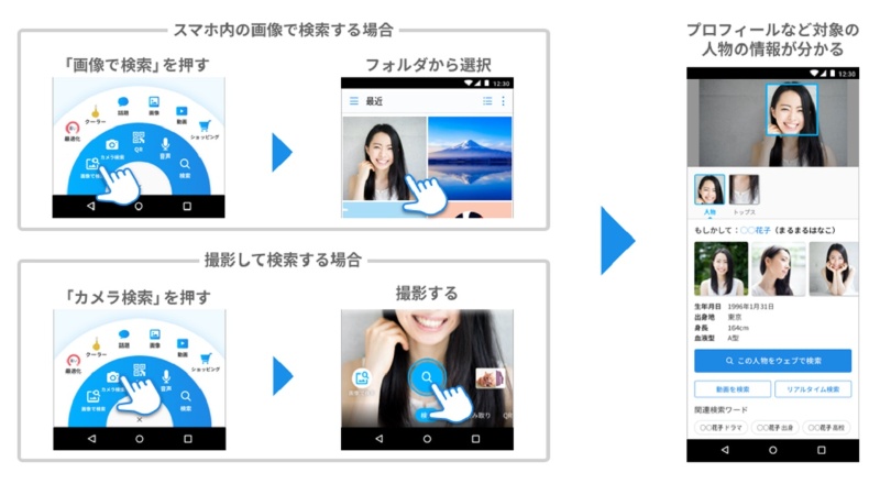 この人誰だっけ Yahoo ブラウザーに有名人の画像検索機能 日経クロステック Xtech この人誰だっけ Yahoo ブラウザーに有名人の画像検索機能 日経クロステック Xtech