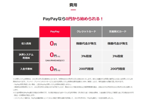 PayPayの加盟店向け費用の体系