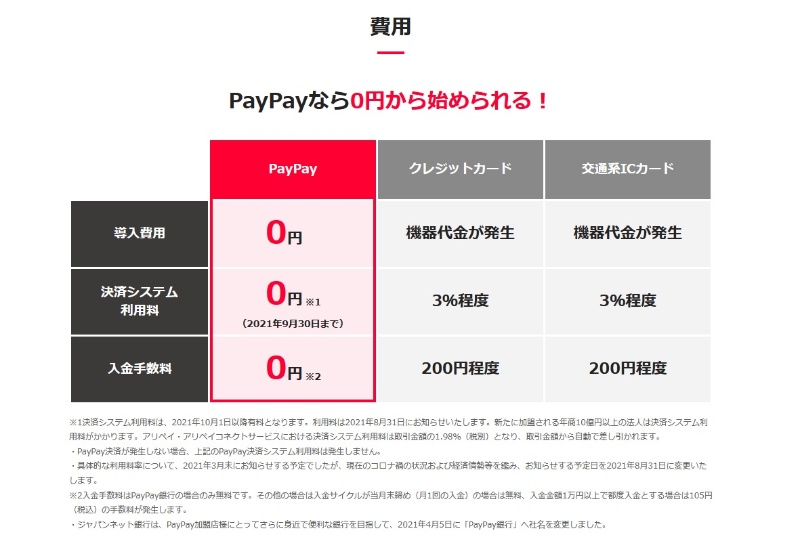 Paypayが手数料を有料化の報道 当社の発表ではない 日経クロステック Xtech