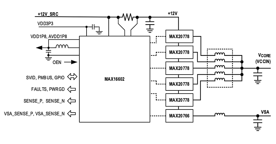新製品の応用回路例 5フェーズ構成の場合。この回路では、新製品の2つのICだけでなく同社の電力変換段IC「MAX20766」を加えて、プロセッサーのシステムエージェント部に供給する電圧（VSA）を作成している。（出所：Maxim Integrated）