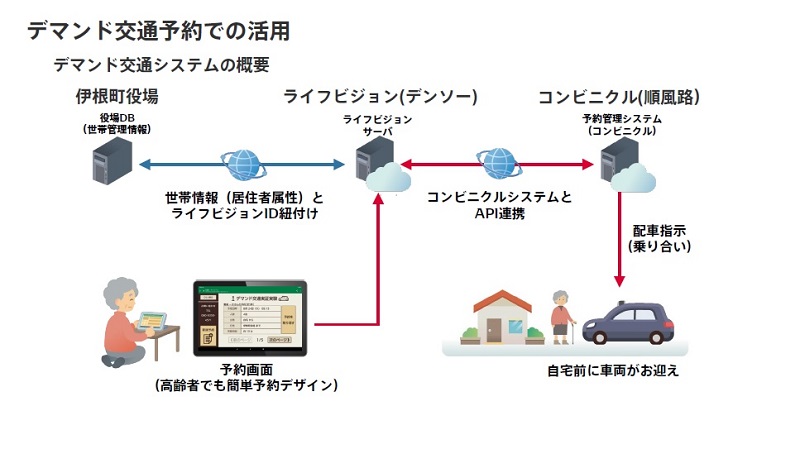 オンライン予約システムの概要 