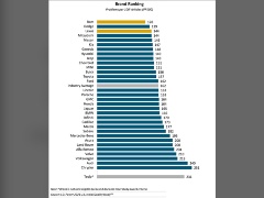 ドイツの自動車メーカーに見る 強いブランド の作り方 日経クロステック Xtech ドイツの自動車メーカーに見る 強いブランド の作り方 日経クロステック Xtech