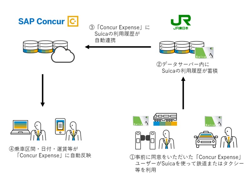 Jrクレジット決済障害の原因はdb不具合 鉄道情報システムが公表 日経クロステック Xtech