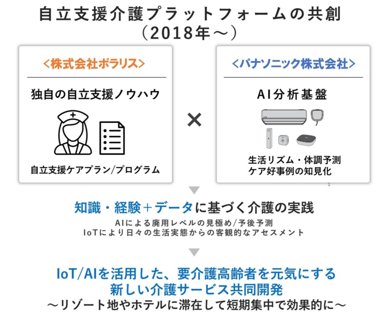 寝たきりにしない パナらが要介護者向けに運動機能改善サービス 日経クロステック Xtech