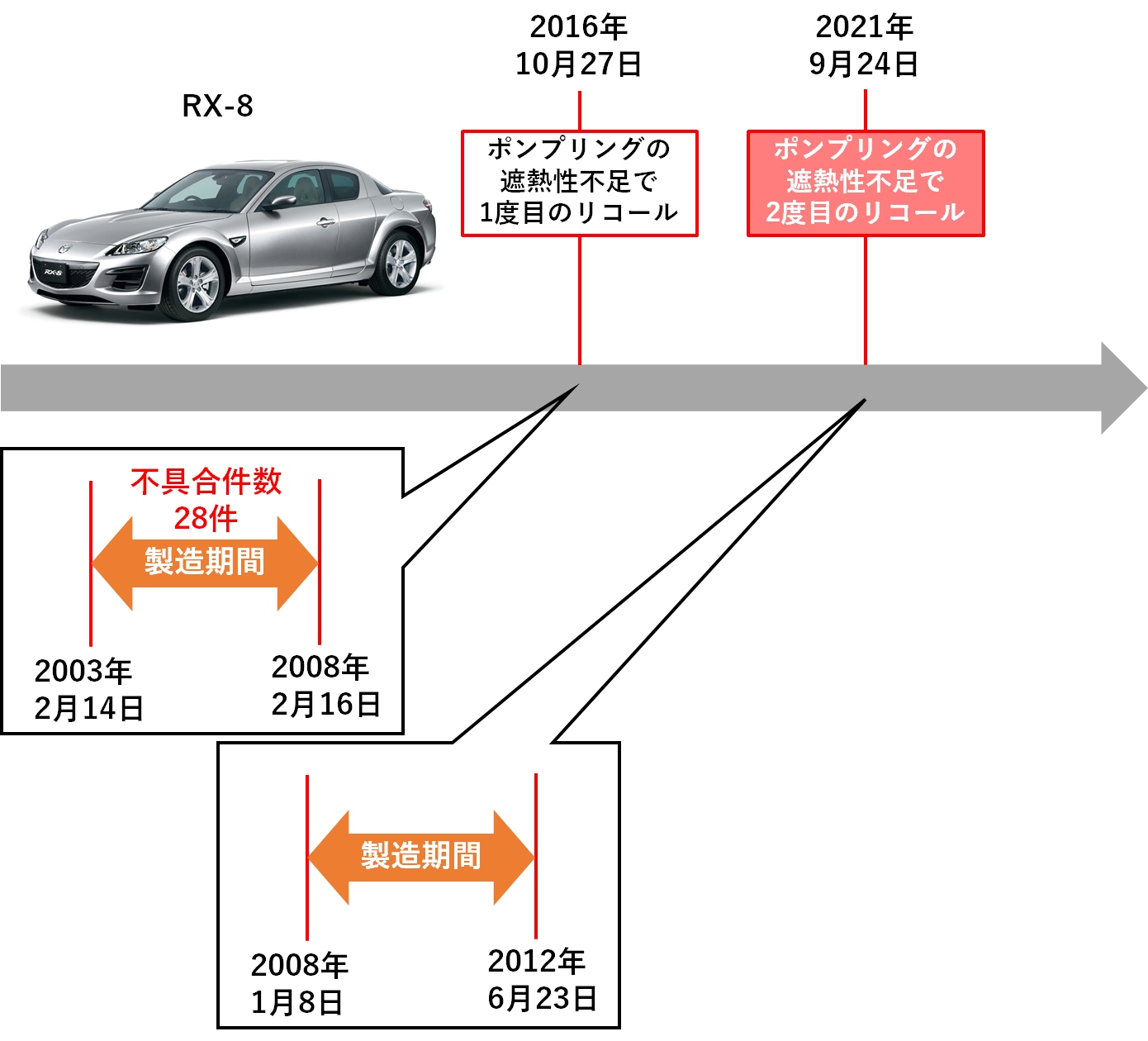 マツダが燃料タンクで2度目のリコール ポンプリングに不具合 日経クロステック Xtech