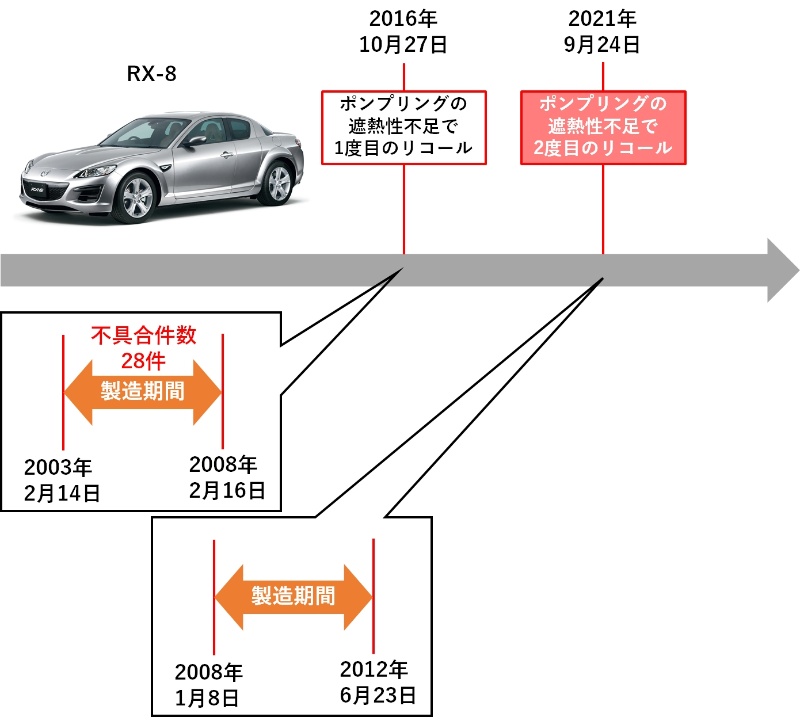 マツダが燃料タンクで2度目のリコール ポンプリングに不具合 日経クロステック Xtech マツダが燃料タンクで2度目のリコール ポンプリングに不具合 日経クロステック Xtech