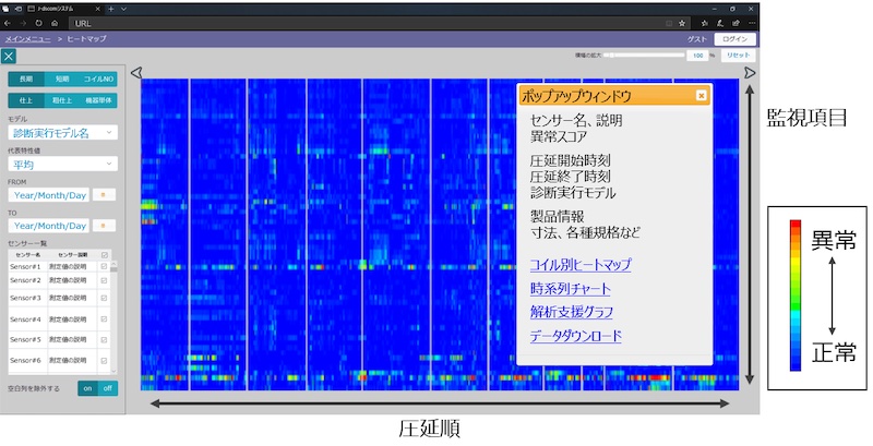 異常点監査の実務