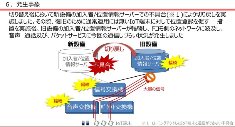 ドコモが14日の通信障害で会見 約200万人に影響 再発防止策は10月下旬に完了 日経クロステック Xtech