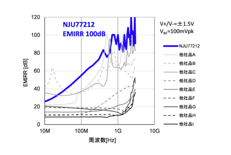 業界最高のemi除去比 新日本無線がコンパレーターic 日経クロステック Xtech