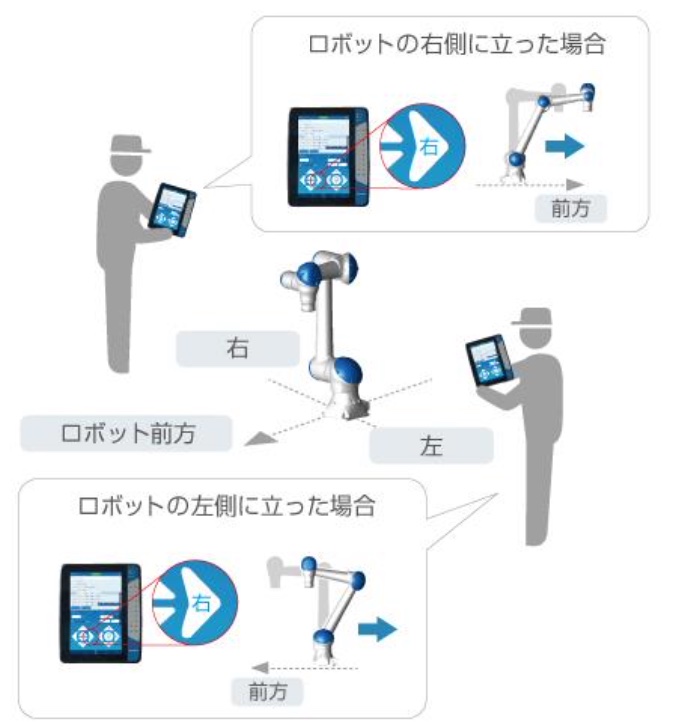 安川電機の協働ロボ向けペンダント、垂直多関節ロボにも適用拡大