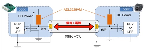 発売したインダクター「ADL3225VM」の応用回路