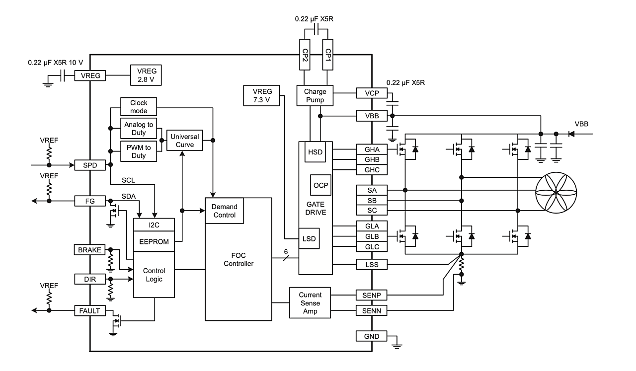 新製品の内部ブロック図と応用回路例 （出所：Allegro MicroSystems）