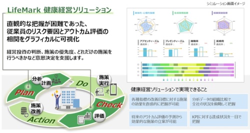 富士通と富士通Japanが販売を始める「LifeMark 健康経営ソリューション」の概要をまとめた資料