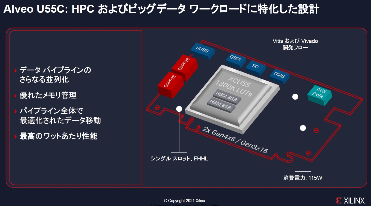 【中古】 ＥＲモデル・システム分析／設計技法 データ中心設計のための/ソフト・リサーチ・センター/林衛 中古】 ERモデル・システム分析／設計技法 データ中心設計の