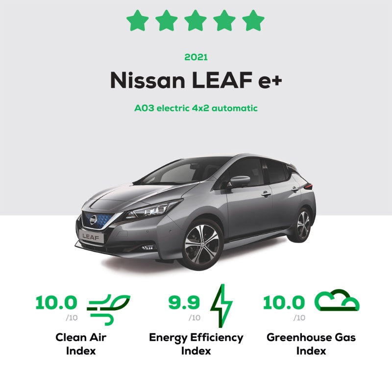 欧州の自動車環境性能評価 トヨタと日産のevが5つ星 日経クロステック Xtech 欧州の自動車環境性能評価 トヨタと日産のevが5つ星 日経クロステック Xtech