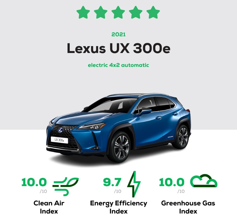 欧州の自動車環境性能評価 トヨタと日産のevが5つ星 日経クロステック Xtech 欧州の自動車環境性能評価 トヨタと日産のevが5つ星 日経クロステック Xtech