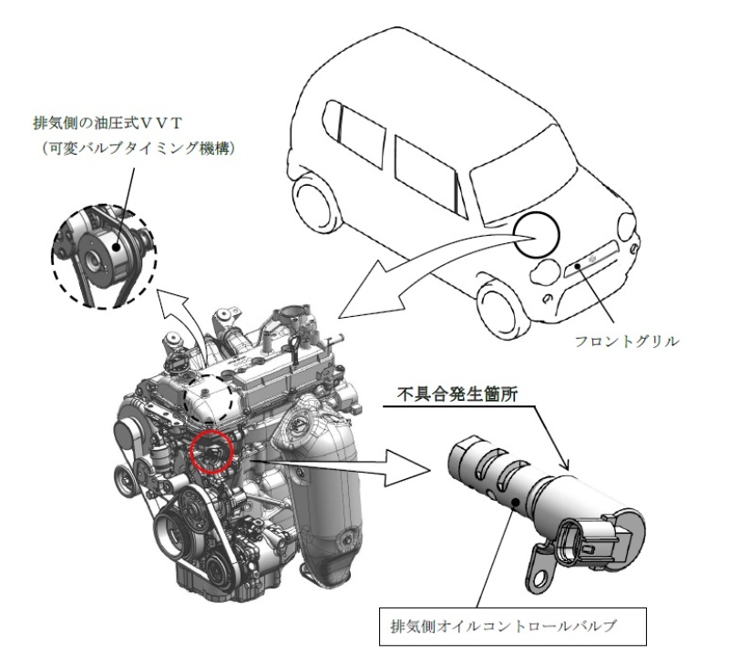 スズキ エンジンの油圧式vvtに不具合 リコール約19万台 日経クロステック Xtech スズキ エンジンの油圧式vvtに不具合 リコール約19万台 日経クロステック Xtech