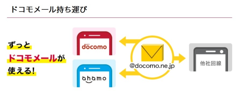 ドコモやkddiがメールアドレスの持ち運びサービス 料金は月額330円 日経クロステック Xtech ドコモやkddiがメールアドレスの持ち運びサービス 料金は月額330円 日経クロステック Xtech