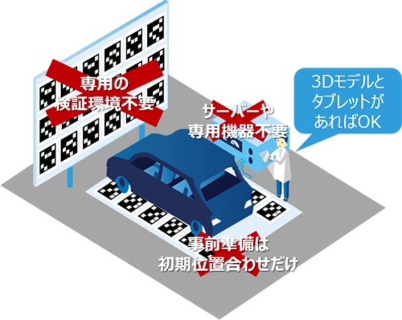 東芝、3D-CADデータを実物に重ねて表示 MRで現場作業を効率化 日経