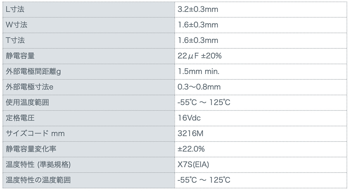 村田製作所の車載MLCC、16V・3216サイズで業界最大容量 | 日経クロス