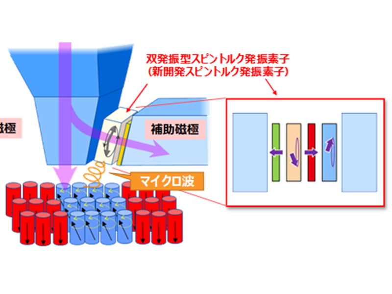 伸びしろあったHDD、東芝が新マイクロ波アシストで30TBを射程に