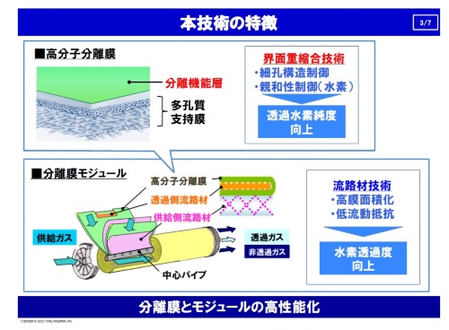 水素分離膜モジュールの構造