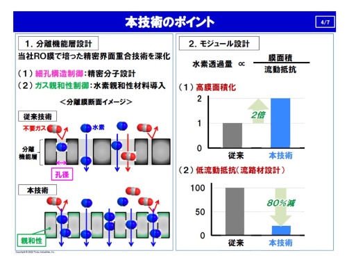 分離膜が水素分子のみ通すしくみ