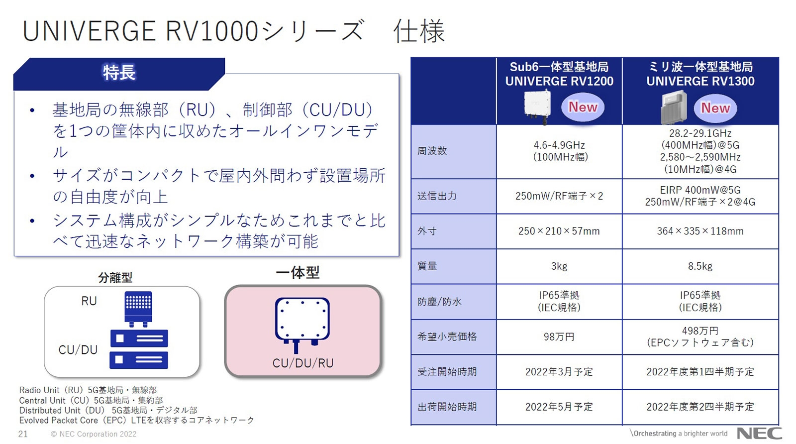 図2　「UNIVERGE RV1000シリーズ」の仕様 （出所：NEC）